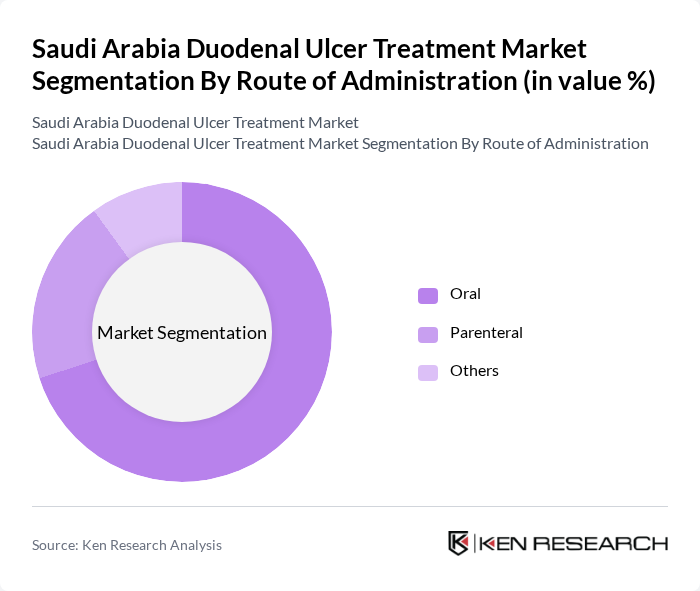 Saudi Arabia Duodenal Ulcer Treatment Market segmentation by Route of Administration.