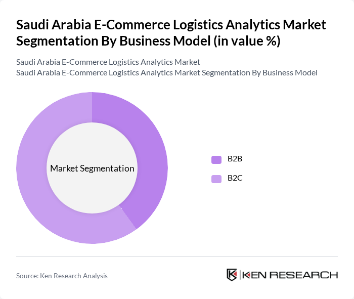 Saudi Arabia E-Commerce Logistics Analytics Market segmentation by Business Model.