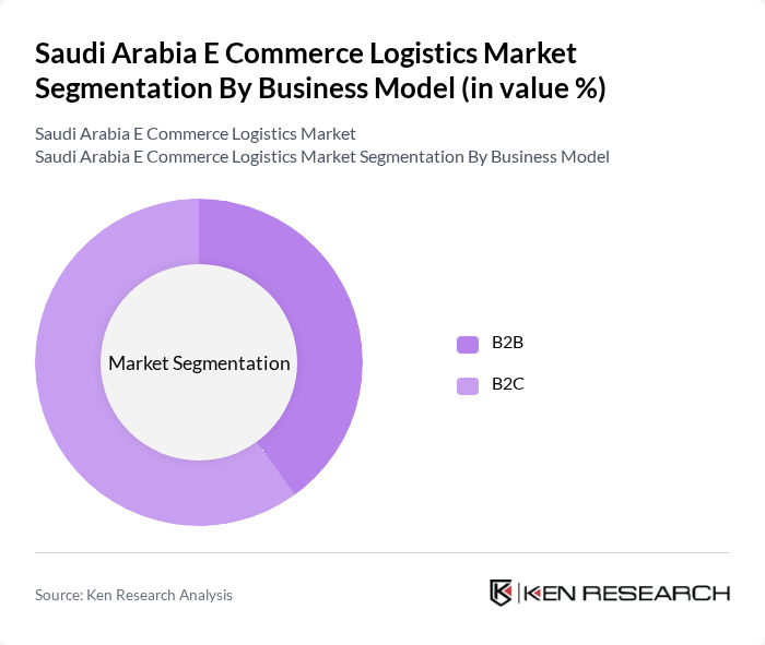Saudi Arabia E Commerce Logistics Market segmentation by Business Model. Saudi Arabia E Commerce Logistics Market segmentation by Business Model.