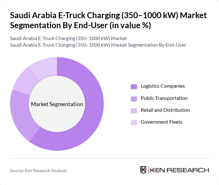 Saudi Arabia E-Truck Charging (350–1000 kW) Market segmentation by End-User.