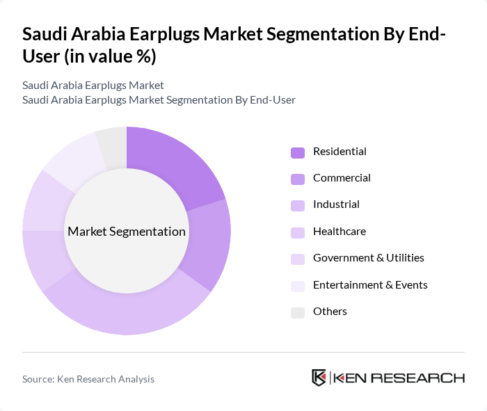 Saudi Arabia Earplugs Market segmentation by End-User.