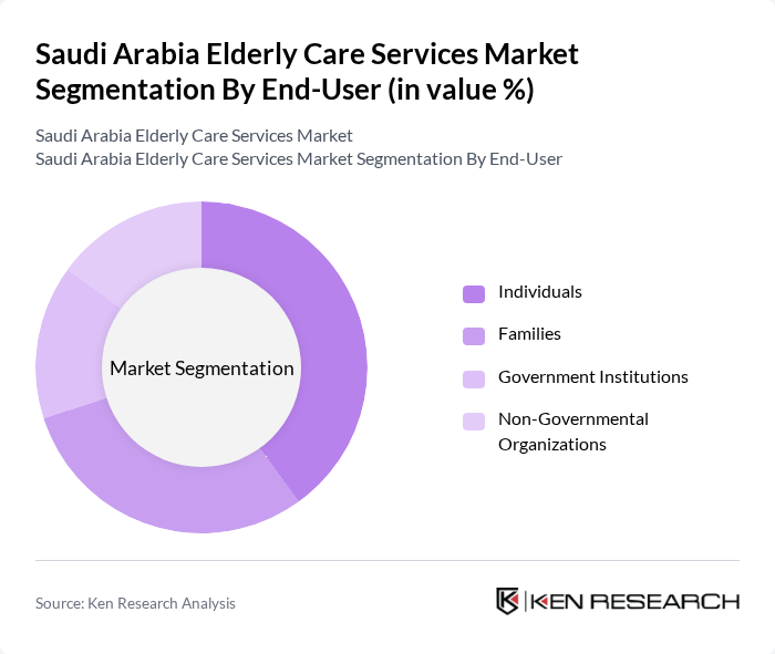 Saudi Arabia Elderly Care Services Market segmentation by End-User.