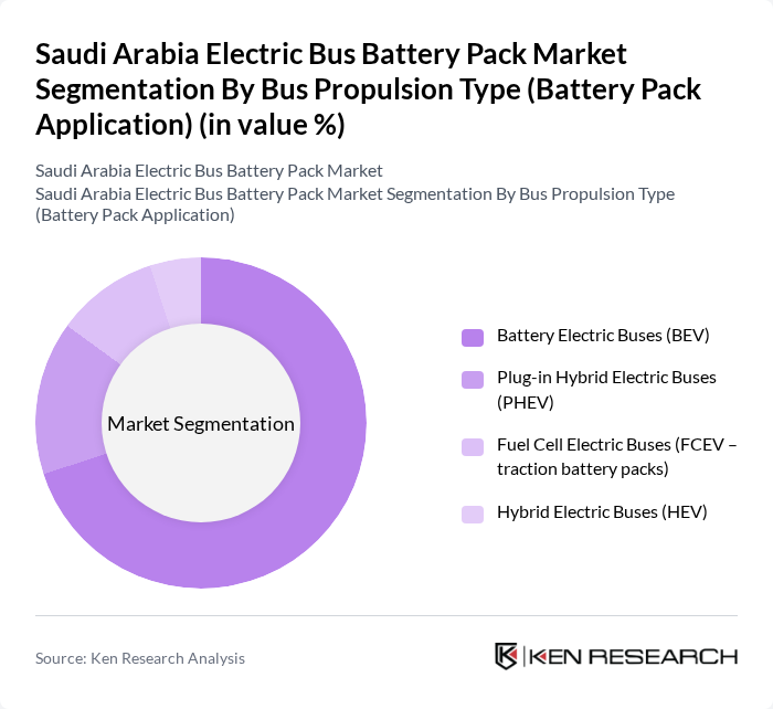 Saudi Arabia Electric Bus Battery Pack Market segmentation by Bus Propulsion Type (Battery Pack Application). Saudi Arabia Electric Bus Battery Pack Market segmentation by Bus Propulsion Type (Battery Pack Application).