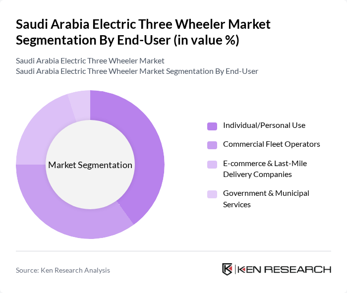 Saudi Arabia Electric Three Wheeler Market segmentation by End-User.