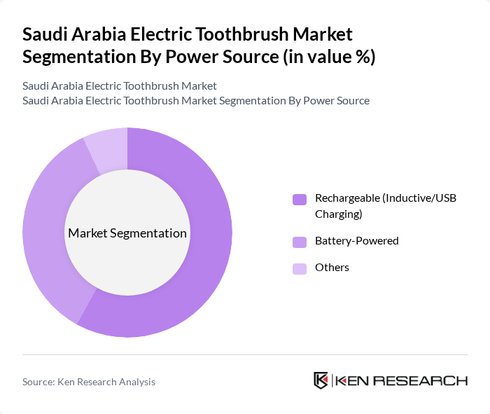 Saudi Arabia Electric Toothbrush Market segmentation by Power Source.