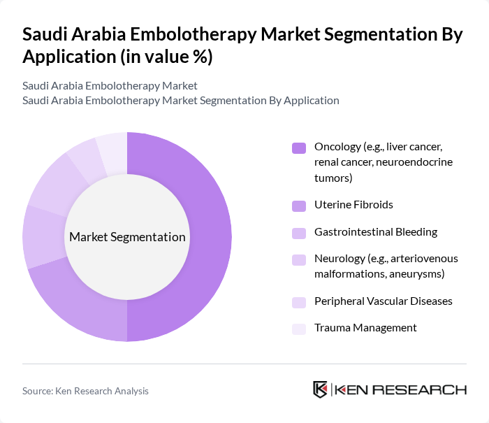 Saudi Arabia Embolotherapy Market segmentation by Application. Saudi Arabia Embolotherapy Market segmentation by Application.