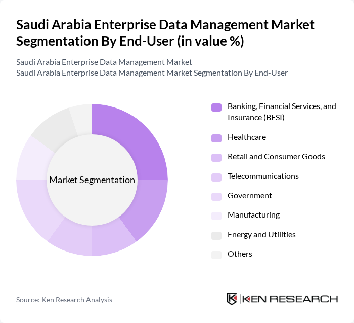 Saudi Arabia Enterprise Data Management Market segmentation by End-User.