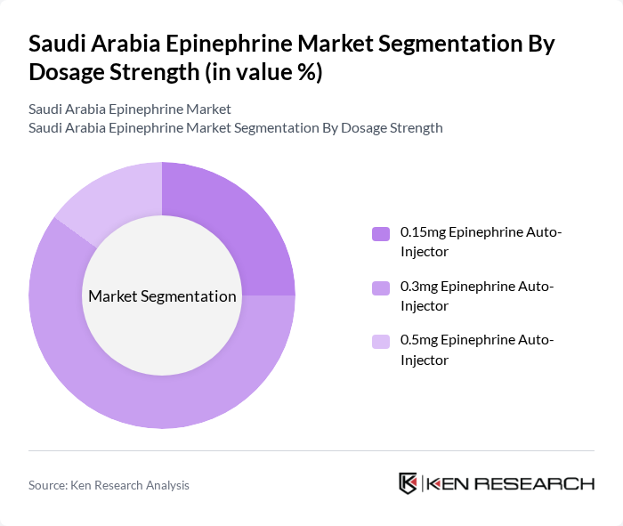 Saudi Arabia Epinephrine Market segmentation by Dosage Strength.