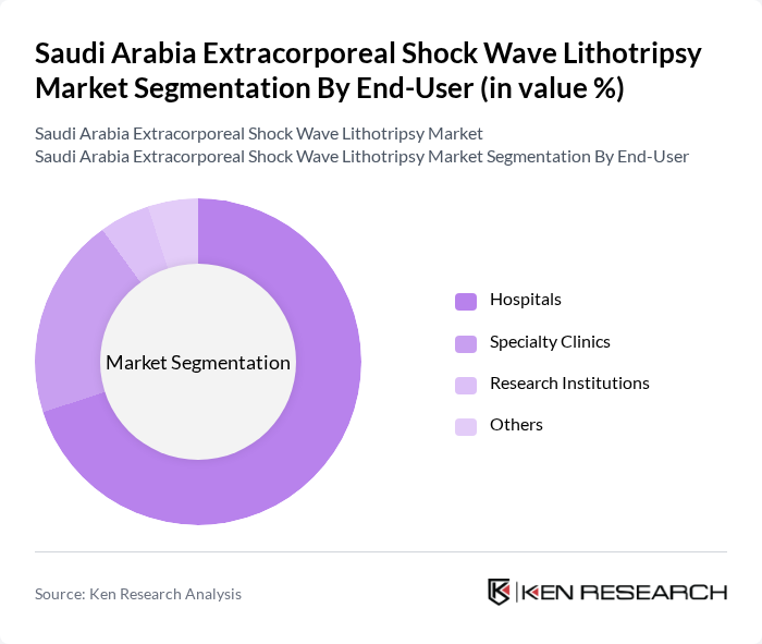 Saudi Arabia Extracorporeal Shock Wave Lithotripsy Market segmentation by End-User. Saudi Arabia Extracorporeal Shock Wave Lithotripsy Market segmentation by End-User.