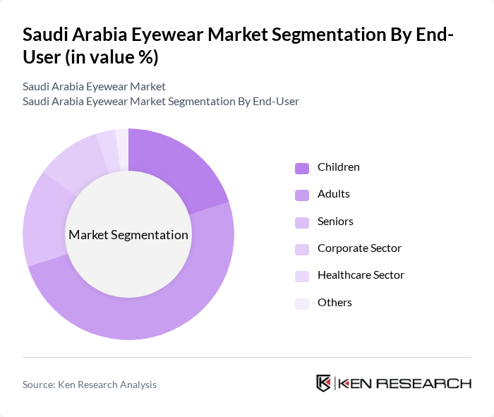 Saudi Arabia Eyewear Market segmentation by End-User.