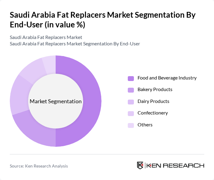 Saudi Arabia Fat Replacers Market segmentation by End-User. Saudi Arabia Fat Replacers Market segmentation by End-User.