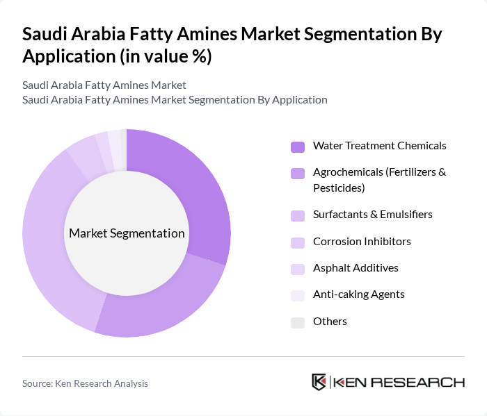 Saudi Arabia Fatty Amines Market segmentation by Application.