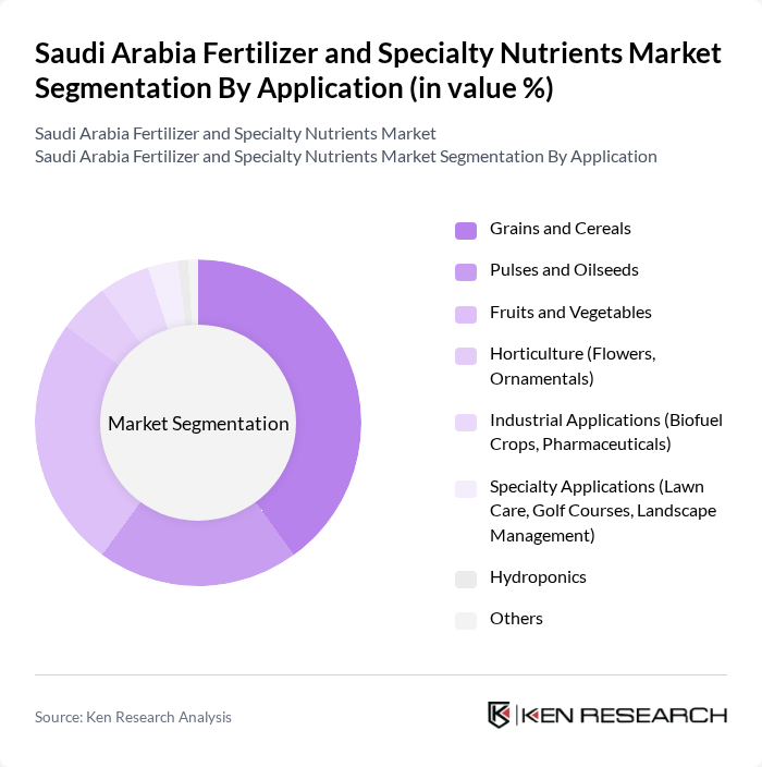 Saudi Arabia Fertilizer and Specialty Nutrients Market segmentation by Application.