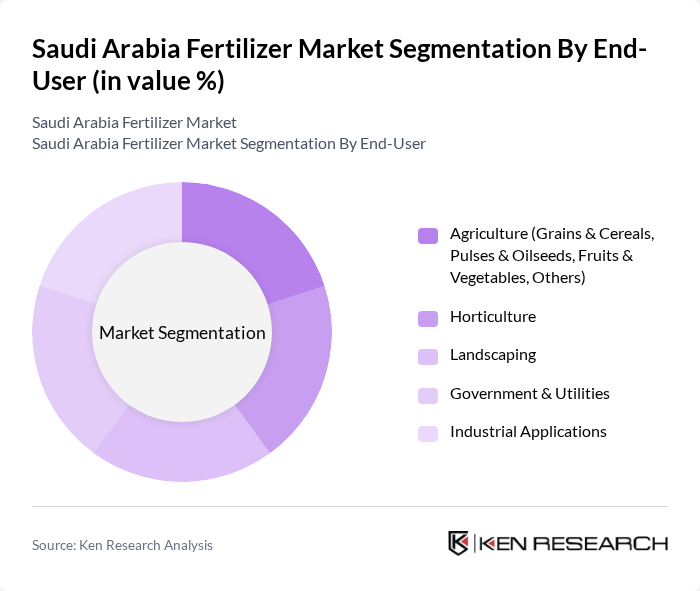 Saudi Arabia Fertilizer Market segmentation by End-User. Saudi Arabia Fertilizer Market segmentation by End-User.