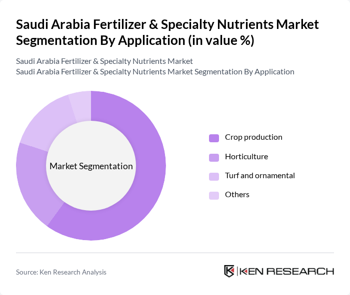 Saudi Arabia Fertilizer & Specialty Nutrients Market segmentation by Application.