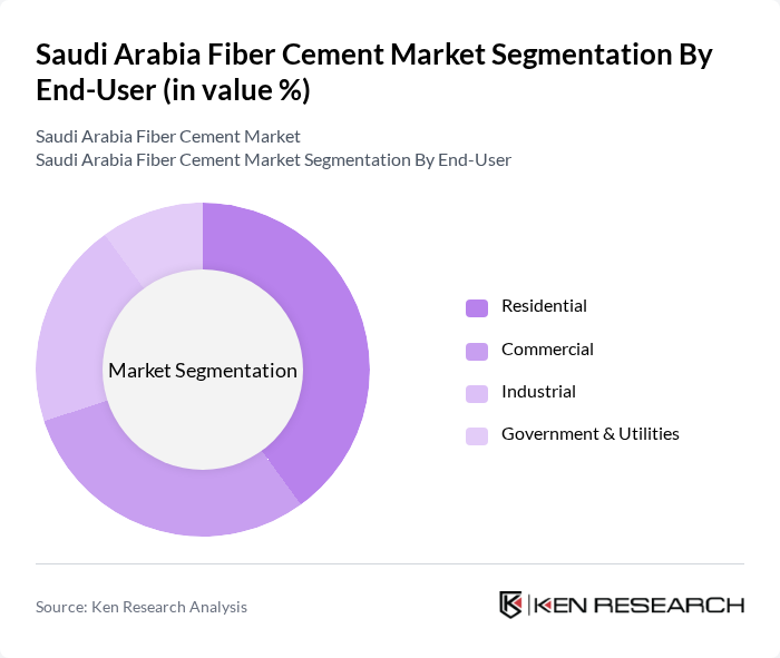Saudi Arabia Fiber Cement Market segmentation by End-User.