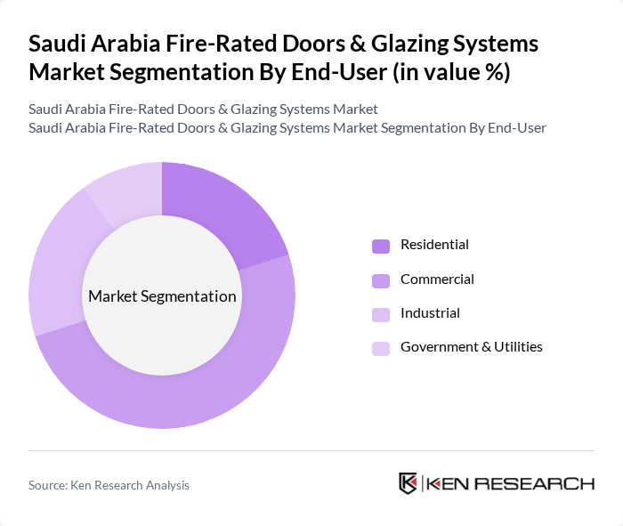 Saudi Arabia Fire-Rated Doors & Glazing Systems Market segmentation by End-User.