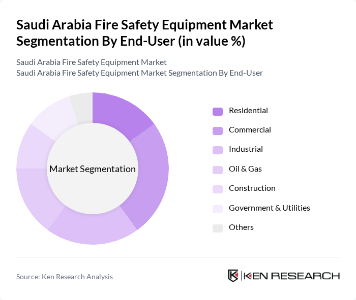 Saudi Arabia Fire Safety Equipment Market segmentation by End-User. Saudi Arabia Fire Safety Equipment Market segmentation by End-User.
