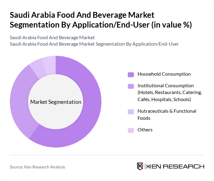 Saudi Arabia Food And Beverage Market segmentation by Application/End-User.
