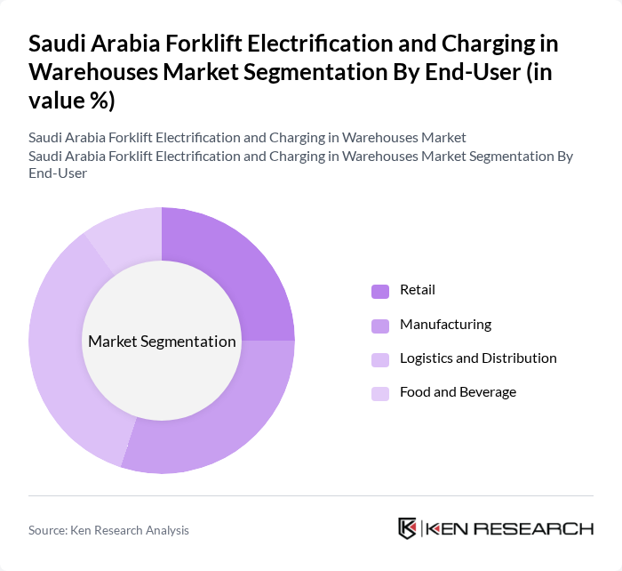 Saudi Arabia Forklift Electrification and Charging in Warehouses Market segmentation by End-User.
