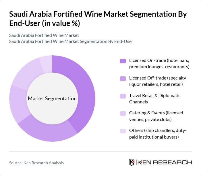 Saudi Arabia Fortified Wine Market segmentation by End-User. Saudi Arabia Fortified Wine Market segmentation by End-User.