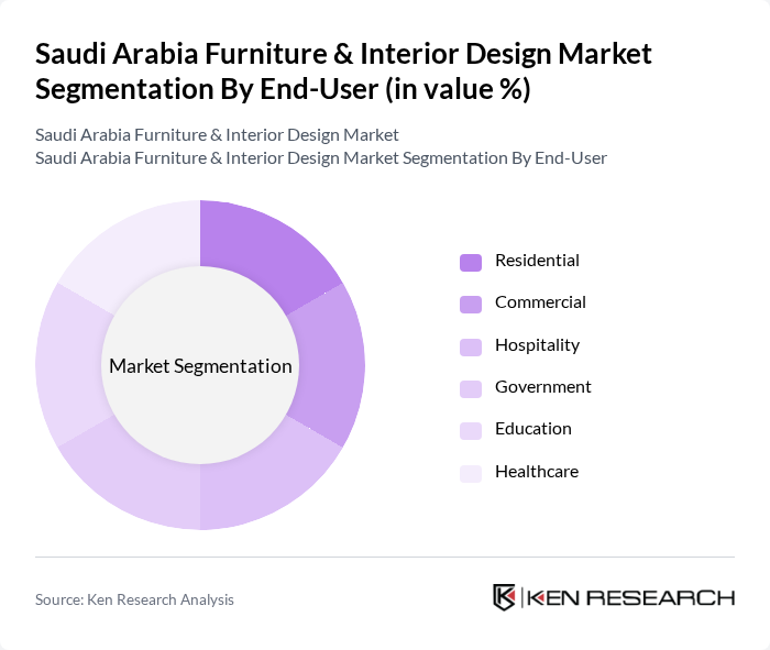 Saudi Arabia Furniture & Interior Design Market segmentation by End-User. Saudi Arabia Furniture & Interior Design Market segmentation by End-User.