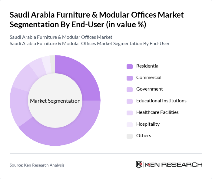 Saudi Arabia Furniture & Modular Offices Market segmentation by End-User.