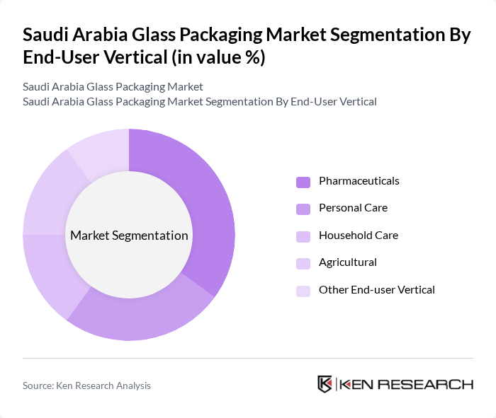 Saudi Arabia Glass Packaging Market segmentation by End-User Vertical. Saudi Arabia Glass Packaging Market segmentation by End-User Vertical.