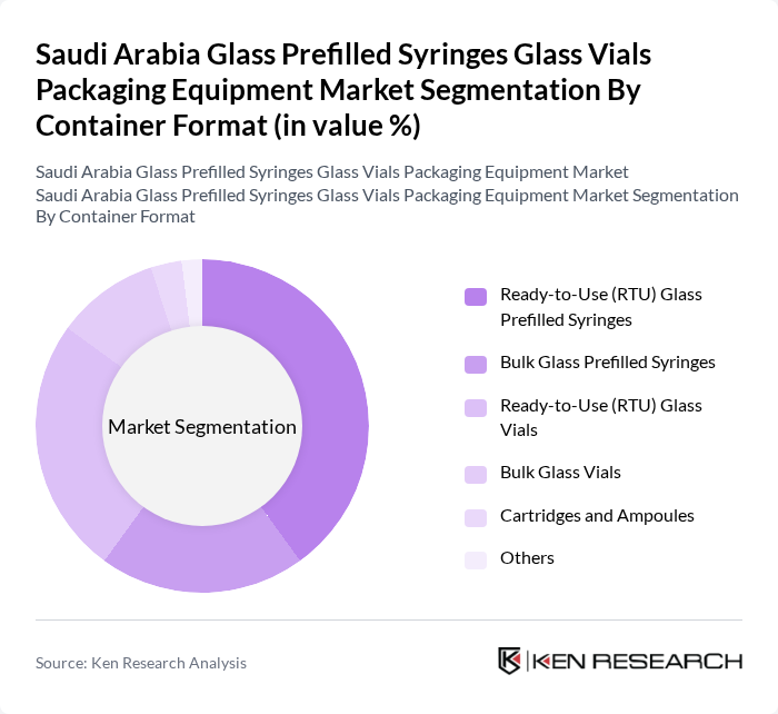 Saudi Arabia Glass Prefilled Syringes Glass Vials Packaging Equipment Market segmentation by Container Format.