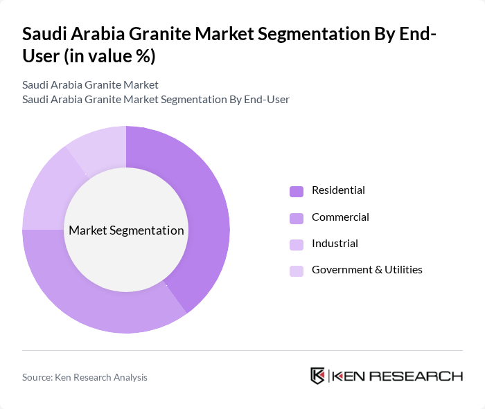 Saudi Arabia Granite Market segmentation by End-User.