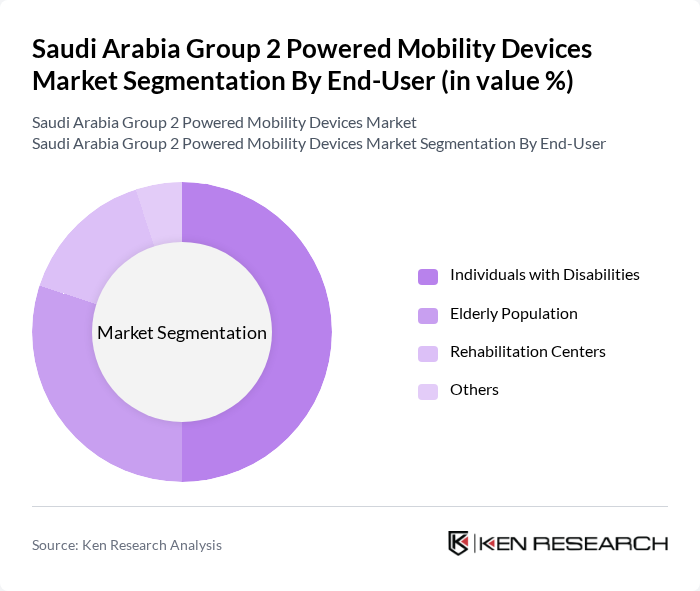 Saudi Arabia Group 2 Powered Mobility Devices Market segmentation by End-User.
