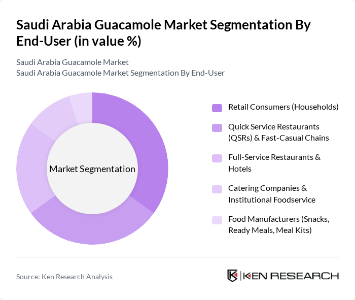 Saudi Arabia Guacamole Market segmentation by End-User.