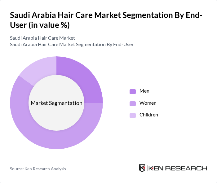 Saudi Arabia Hair Care Market segmentation by End-User.