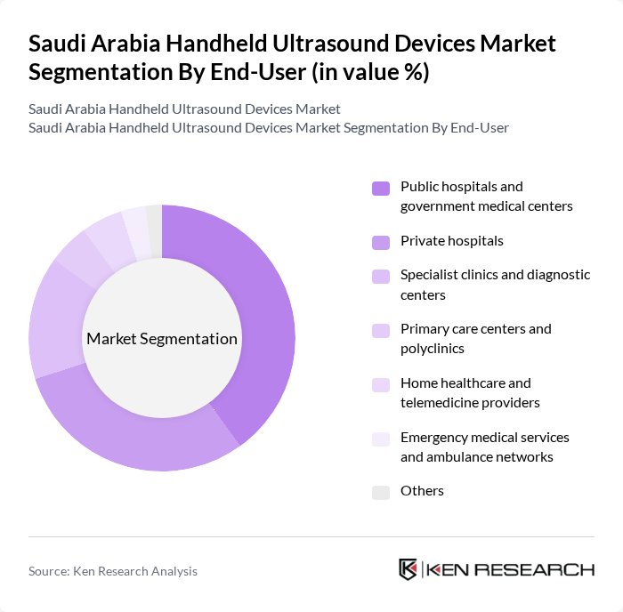Saudi Arabia Handheld Ultrasound Devices Market segmentation by End-User.