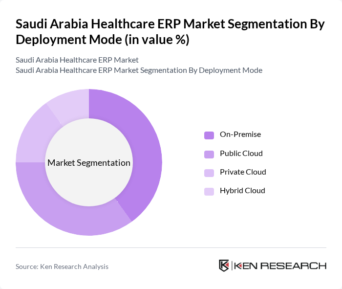 Saudi Arabia Healthcare ERP Market segmentation by Deployment Mode. Saudi Arabia Healthcare ERP Market segmentation by Deployment Mode.