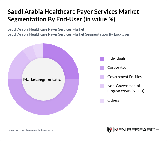 Saudi Arabia Healthcare Payer Services Market segmentation by End-User.