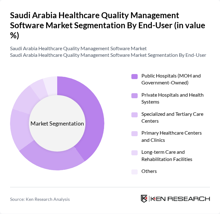 Saudi Arabia Healthcare Quality Management Software Market segmentation by End-User. Saudi Arabia Healthcare Quality Management Software Market segmentation by End-User.