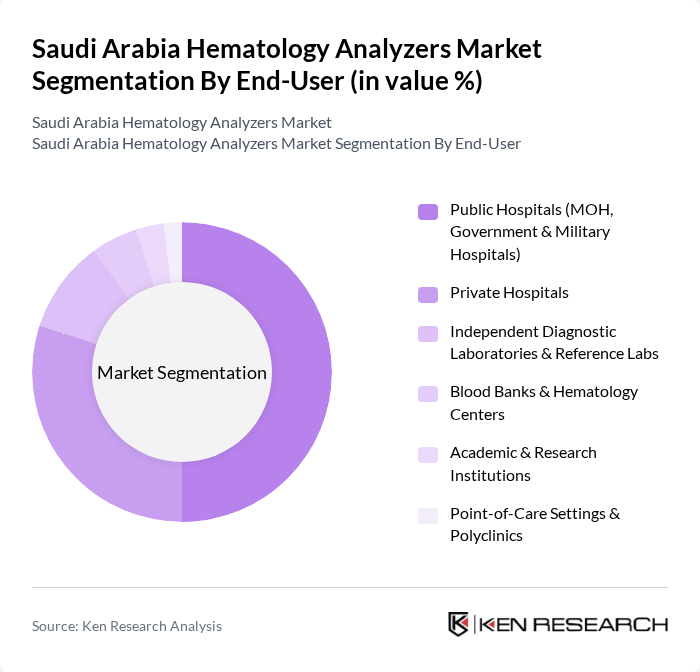 Saudi Arabia Hematology Analyzers Market segmentation by End-User.