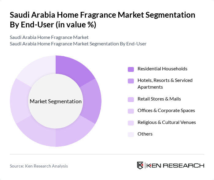 Saudi Arabia Home Fragrance Market segmentation by End-User. Saudi Arabia Home Fragrance Market segmentation by End-User.