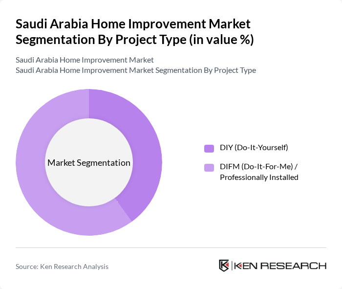 Saudi Arabia Home Improvement Market segmentation by Project Type. Saudi Arabia Home Improvement Market segmentation by Project Type.