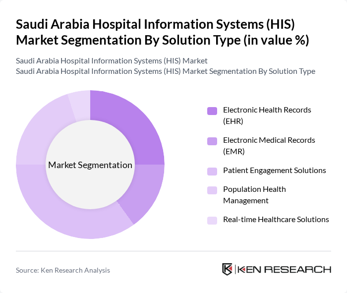 Saudi Arabia Hospital Information Systems (HIS) Market segmentation by Solution Type.