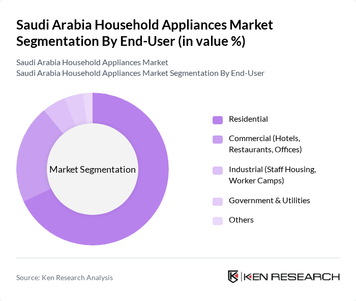 Saudi Arabia Household Appliances Market segmentation by End-User.