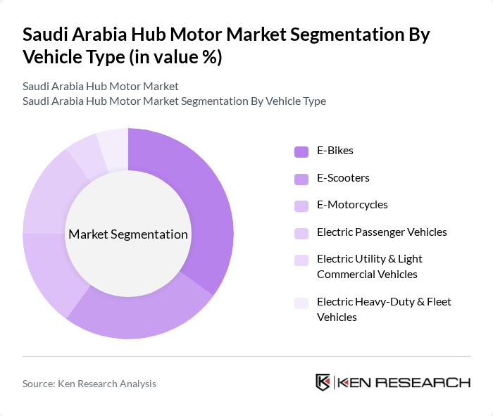 Saudi Arabia Hub Motor Market segmentation by Vehicle Type. Saudi Arabia Hub Motor Market segmentation by Vehicle Type.