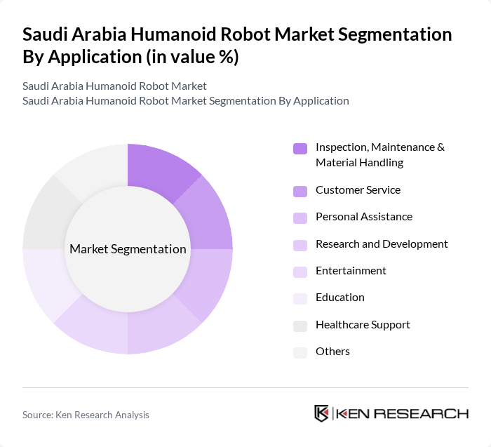 Saudi Arabia Humanoid Robot Market segmentation by Application.