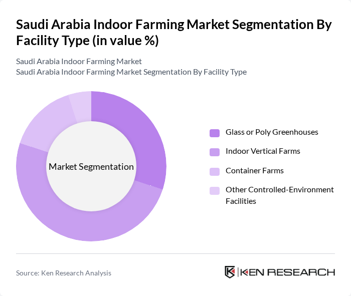 Saudi Arabia Indoor Farming Market segmentation by Facility Type.