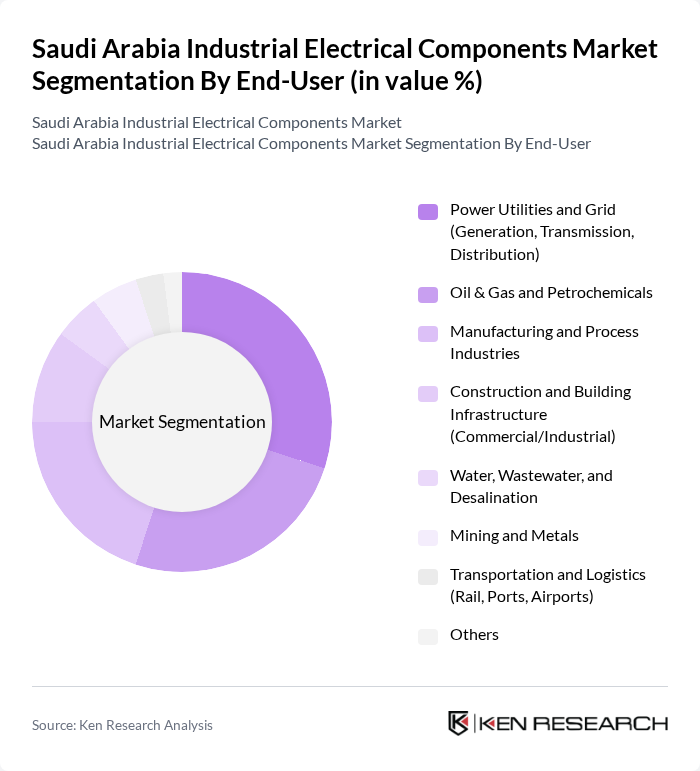 Saudi Arabia Industrial Electrical Components Market segmentation by End-User.