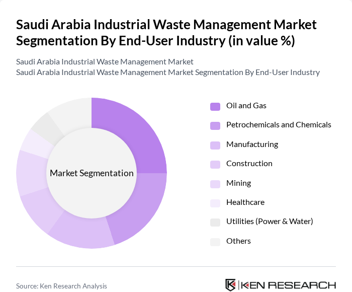 Saudi Arabia Industrial Waste Management Market segmentation by End-User Industry.