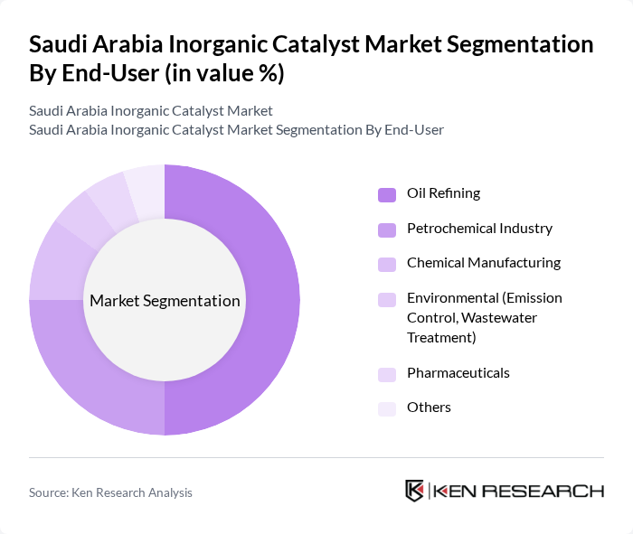 Saudi Arabia Inorganic Catalyst Market segmentation by End-User.