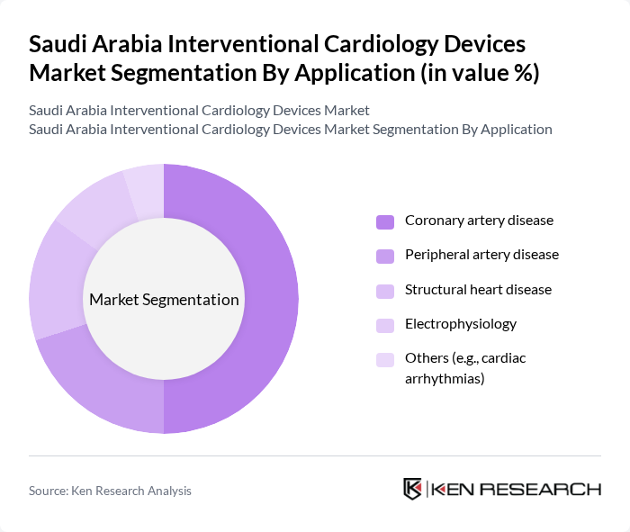 Saudi Arabia Interventional Cardiology Devices Market segmentation by Application.