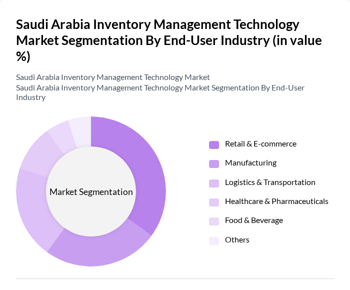 Saudi Arabia Inventory Management Technology Market segmentation by End-User Industry.